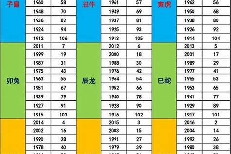 75年次五行